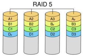 RAID故障恢复修复